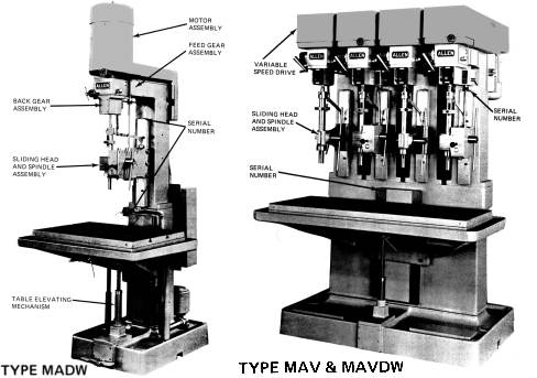 Allen Drill Press