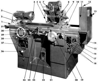 Brown Sharpe Grinder