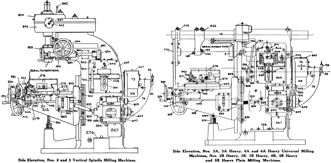 Brown & Sharpe Milling Machines Parts Manual
