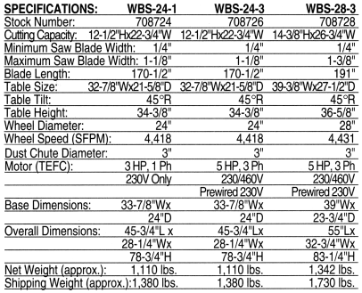 JET WBS-24 WBS-28